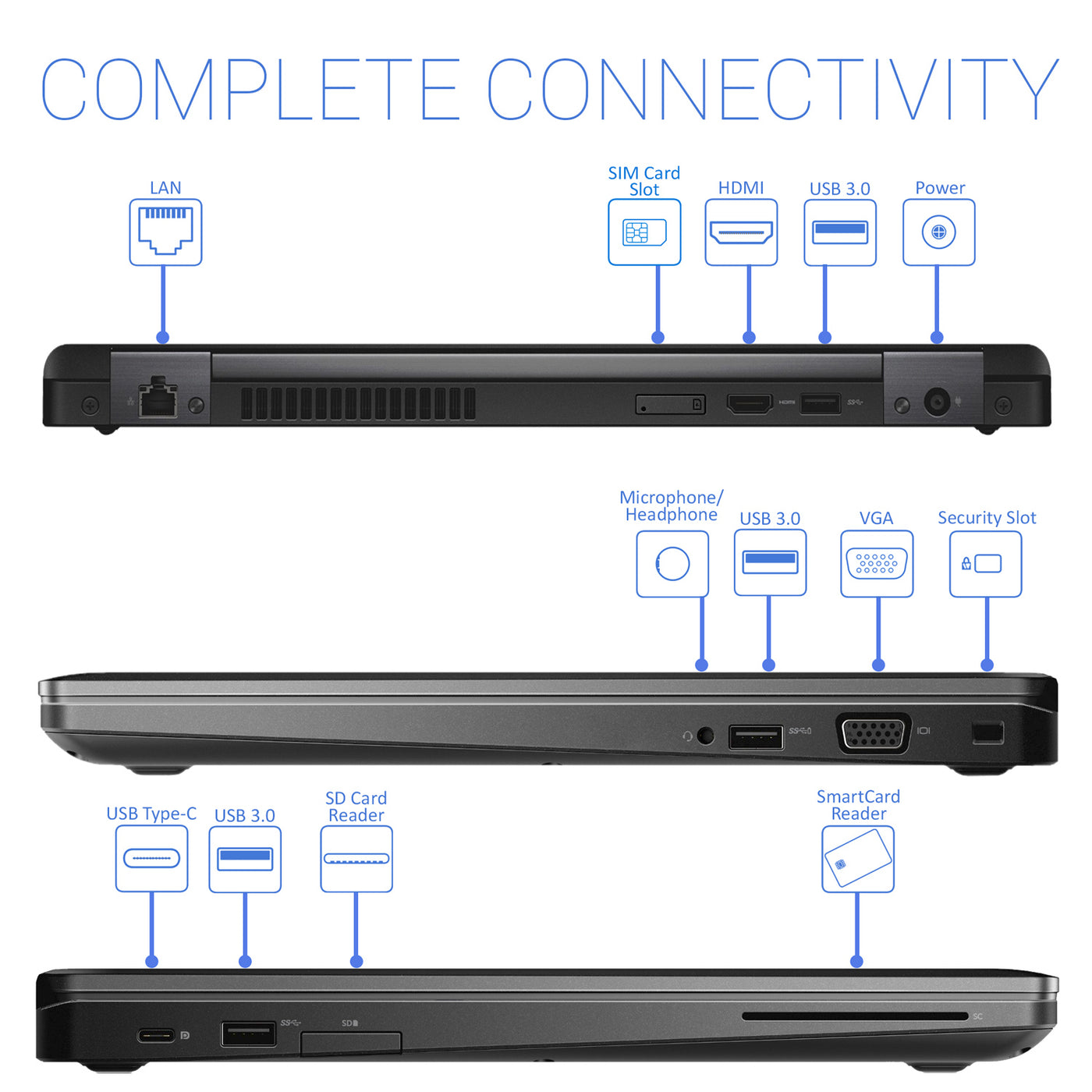 پورت های لپ تاپ Dell Latitude 5490