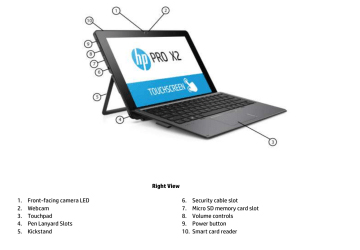 پورت های لپ تاپ HP Pro x2 612 G2