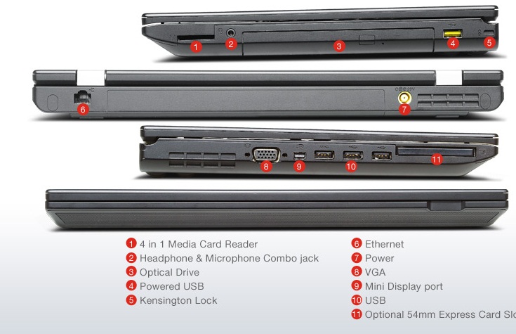 پورت های Lenovo ThinkPad L430