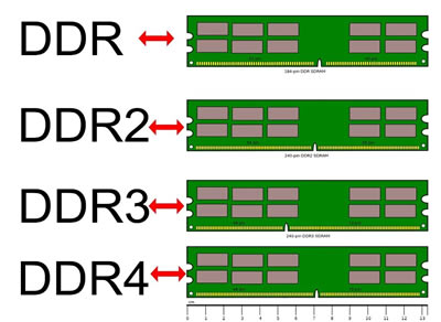 رم DDR4